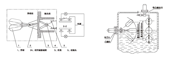 UQK系列液位計(jì)控制器
